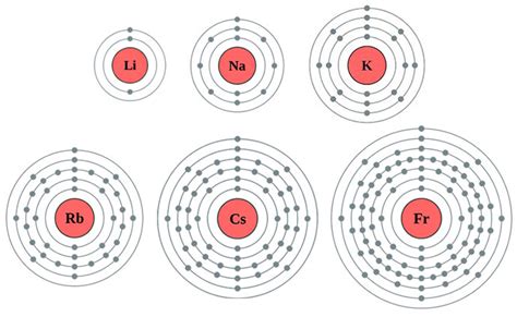 how many valence electrons does alkali metals have|20.4: The Alkali Metals (Group 1) .